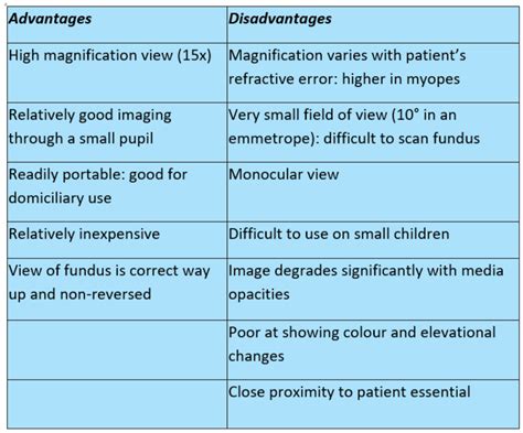 Direct And Indirect Ophthalmoscopy Medicomaestro - vrogue.co