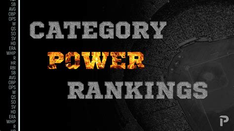 Category Power Rankings Archives | Pitcher List