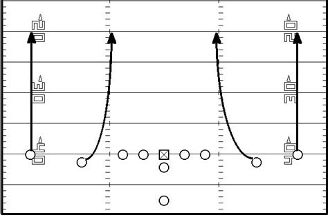 Best Photos of Football Diagram Template - Football Play Diagrams . | Football, Football ...