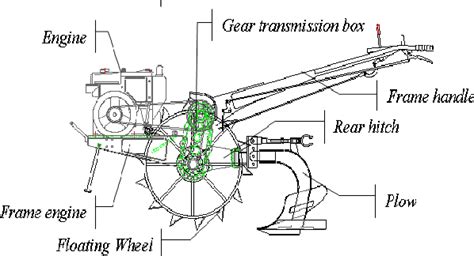 Table 8 from Decision Making Of Hand Tractor Gear Box Designs | Semantic Scholar