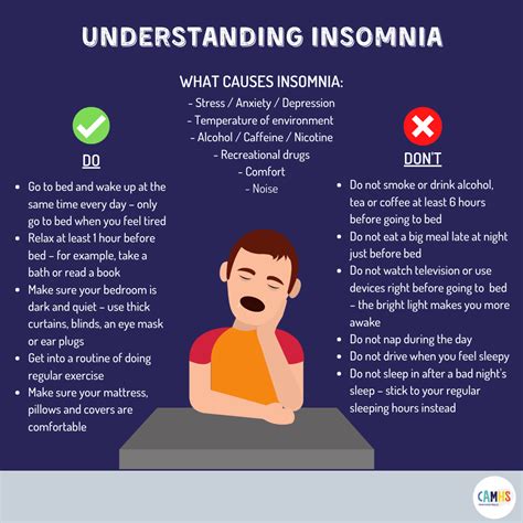 UNDERSTANDING INSOMNIA ? – CAMHS Professionals