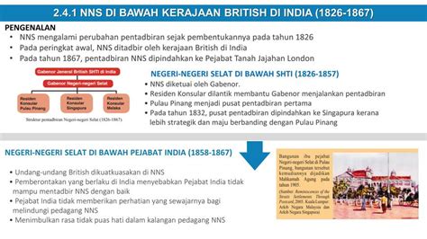 Sistem Pentadbiran Di Negeri Negeri Selat Berbentuk - sloppyploaty