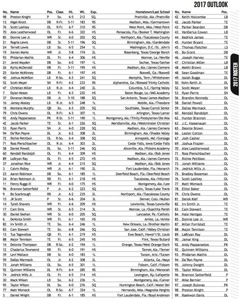 Alabama 2017 Roster - from the 2017 Media Guide #Alabama #RollTide #Bama #BuiltByBama #RTR # ...