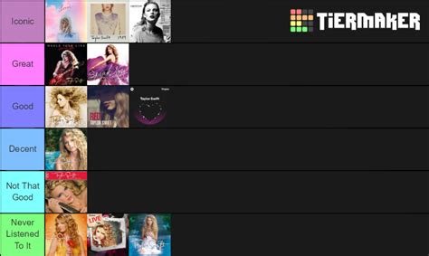 All Taylor Swift Albums and EPs Tier List (Community Rankings) - TierMaker