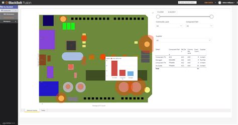 Digital Twin Use Case: Heatmap Overlay | IntraStage