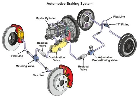 Drum Brakes vs. Disc Brakes: Learn Their Difference - In The Garage with CarParts.com