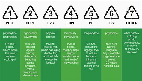 plastic-recycling-codes-chart - WCP Solutions