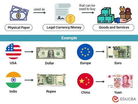 What is Paper Money and its Types? Examples & History