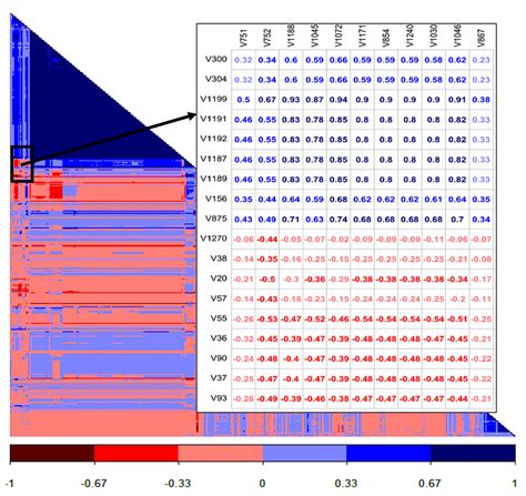 Correlogram of initially monitored time series data. | Download ...