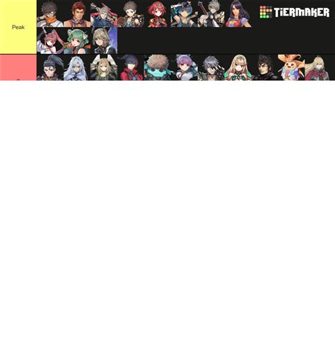 Xeno Series Characters Tier List (Community Rankings) - TierMaker