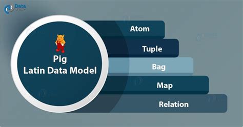 Apache Pig Architecture - Learn Pig Hadoop Working - DataFlair