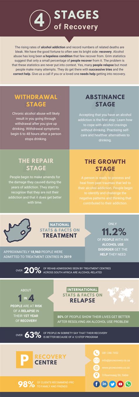 Understanding the Phases of Alcoholism: Recognize, Recover, & Rebuild