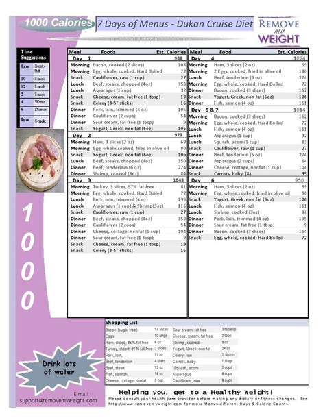 7 Day Diet – 1000 Calories a day of Dukan foods. This plan is an easy one page p…