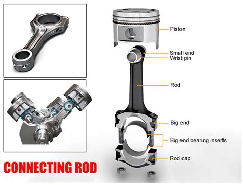 Connecting Rod Diagram | Car Anatomy