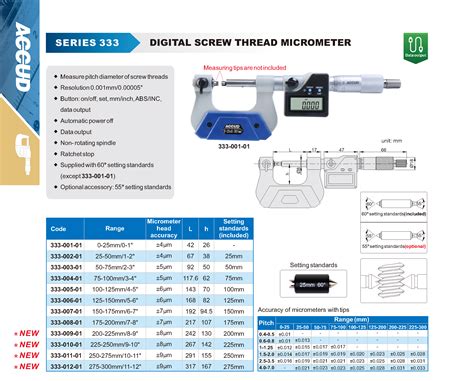 DIGITAL SCREW THREAD MICROMETER - ACCUD