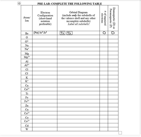 PRE-LAB: COMPLETE THE FOLLOWING TABLE Electron Orbital Diagram Configuration (include only the ...