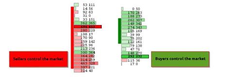 How Footprint charts work. Footprint modes and what they are for - Atas.net