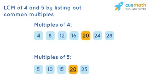 LCM Calculator - Examples, Online LCM Calculator