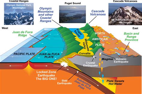 Convergent Plate Boundaries—Subduction Zones - Geology (U.S. National ...