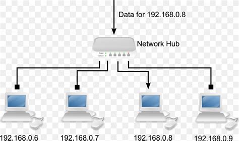 switch diagram in networking - Wiring Diagram and Schematics