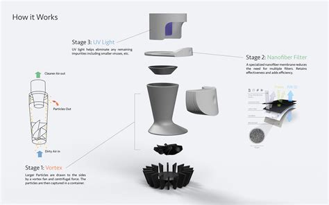 atmos Air Purifier :: Behance