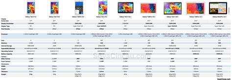 Samsung Tablets Compared: Galaxy Tab 4 vs Galaxy TabPro vs Galaxy ...