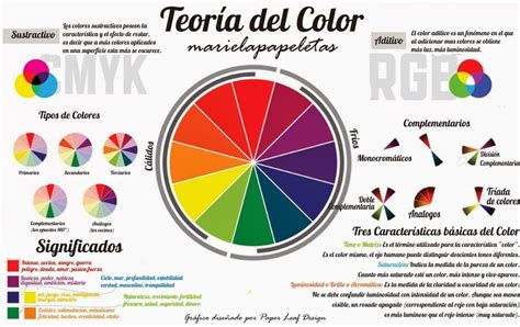 Pin de Marcos en Color | Teoria del color, Psicologia del color ...