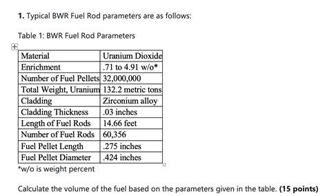 Solved 1. Typical BWR Fuel Rod parameters are as follows: | Chegg.com