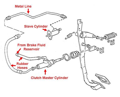 2001 Ford focus clutch bleeding