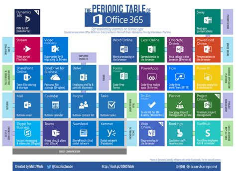 Le cloud et Microsoft Office 365 : des outils désormais incontournables