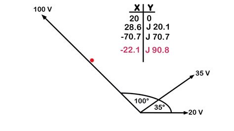 Vector Addition Diagram