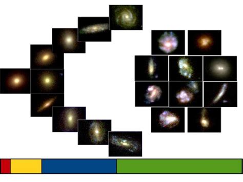 Present-day Hubble sequence derived from the local sample and past... | Download Scientific Diagram