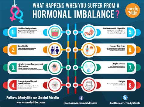 What happens to your body when you suffer from hormonal imbalance? - Medy Life | Hormonal ...