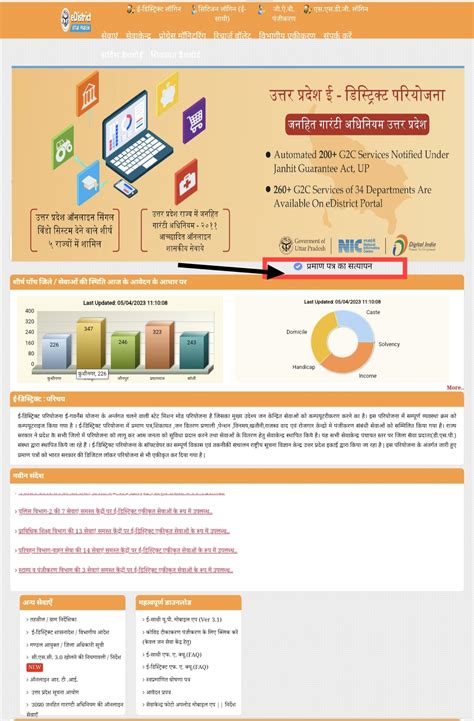 UP Domicile Certificate ऑनलाइन आवेदन करने की प्रक्रिया - Sarkari Rojgar Exam