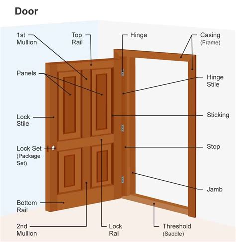 Door jamb vs door frame - What is the difference? | Building and Interiors