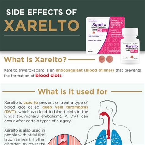 Side Effects Of Xarelto | Infographic contest