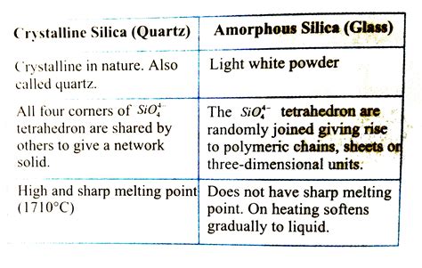 Which of the following features are not shown by quartz glass