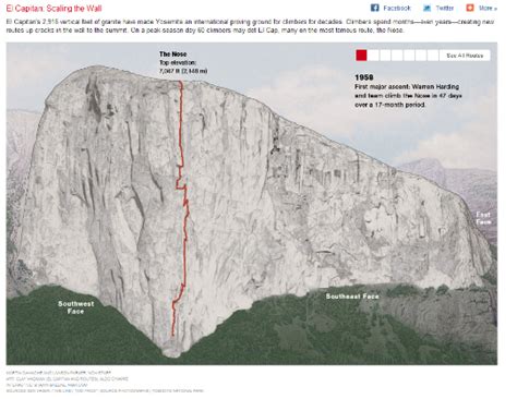 Nat Geo Shines The Spotlight On Yosemite’s “Superclimbers” | Climbing ...