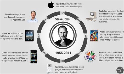 The Steve Jobs Effect - Creation