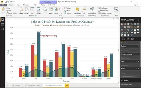 Line and Clustered Column Chart in Power BI