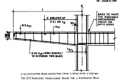 All You Want Know About Cantilever Beams - LCETED | Beams, Architectural floor plans, Steel beams