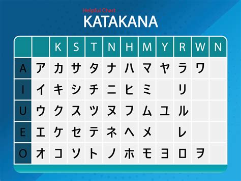 Katakana Chart in english, kanji words vector design 18747840 Vector Art at Vecteezy