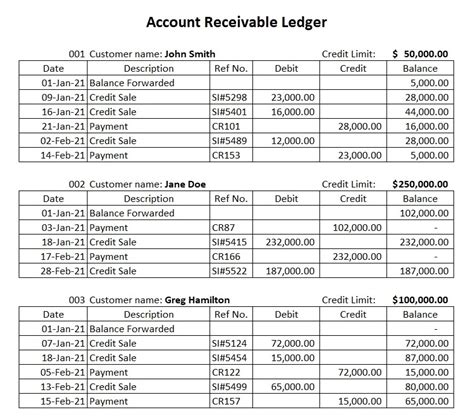 Accounts Payable Ledger (Definition, Examples) Step By Step, 54% OFF