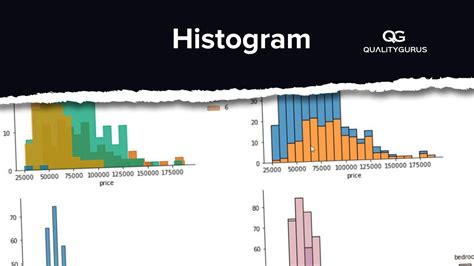 Seven Quality Tools – Histogram | Quality Gurus