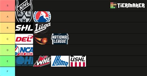 Major Hockey Leagues Ranking Tier List (Community Rankings) - TierMaker