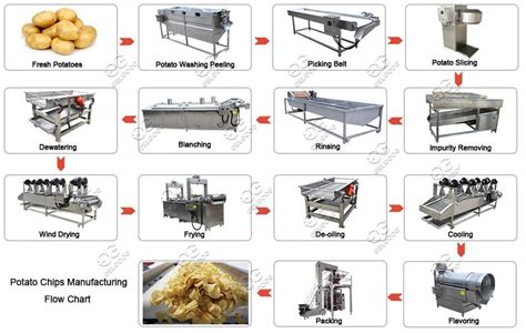 Industrial Automatic Fresh Potato Chips Production Line Price for Sale