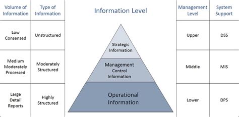 System Analysis and Design - Quick Guide