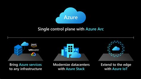 Bring cloud experiences to data workloads anywhere with Azure SQL enabled by Azure Arc | BPS ...