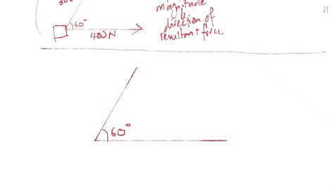 Parallelogram method - YouTube