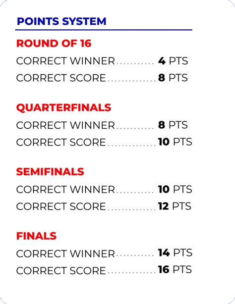 The World Cup Bracket Challenge - CNW Network